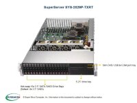 Серверная платформа Supermicro SYS-2029P-TXRT