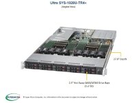 Серверная платформа 1U Supermicro SYS-1028U-TR4+