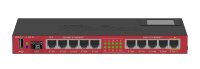 Маршрутизатор MikroTik RB2011UIAS-IN